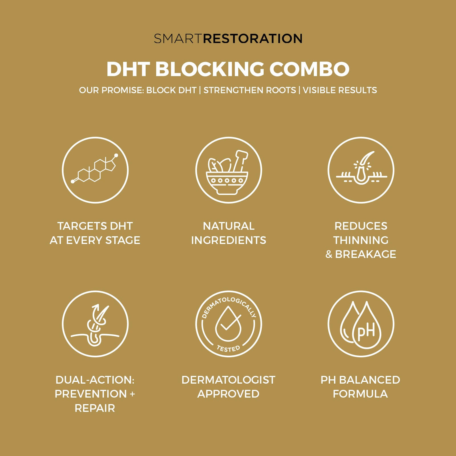 DHT blocking shampoo and conditioner key qualities