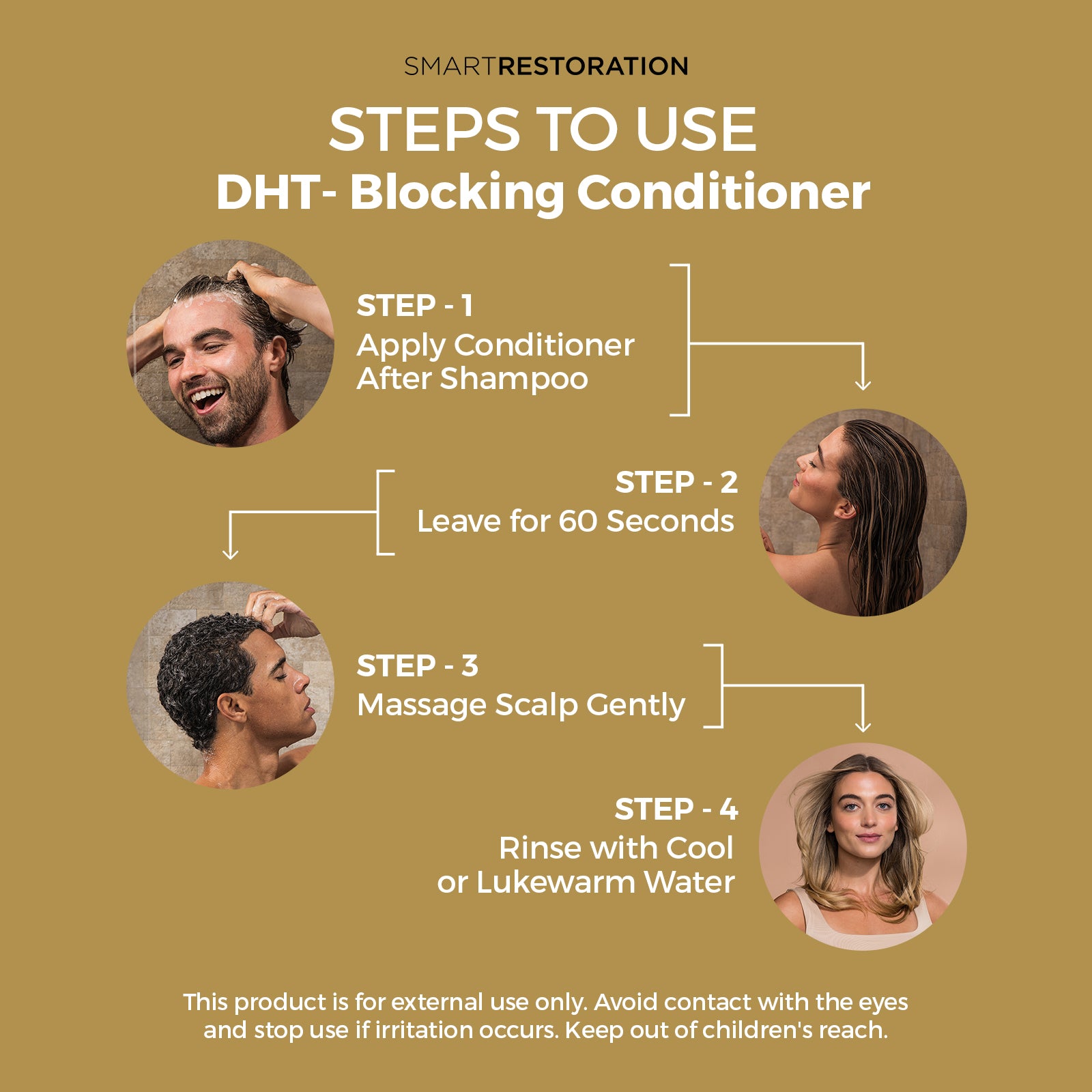Steps to use DHT blocking conditioner